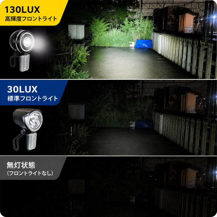 130LUXの高輝度フロントライト